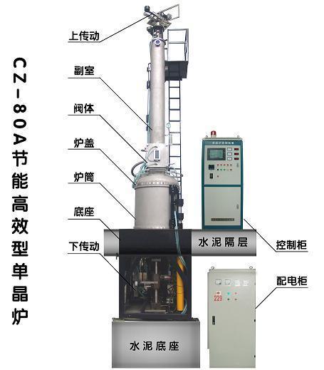 产品信息 工业设备 通用机械 电热设备